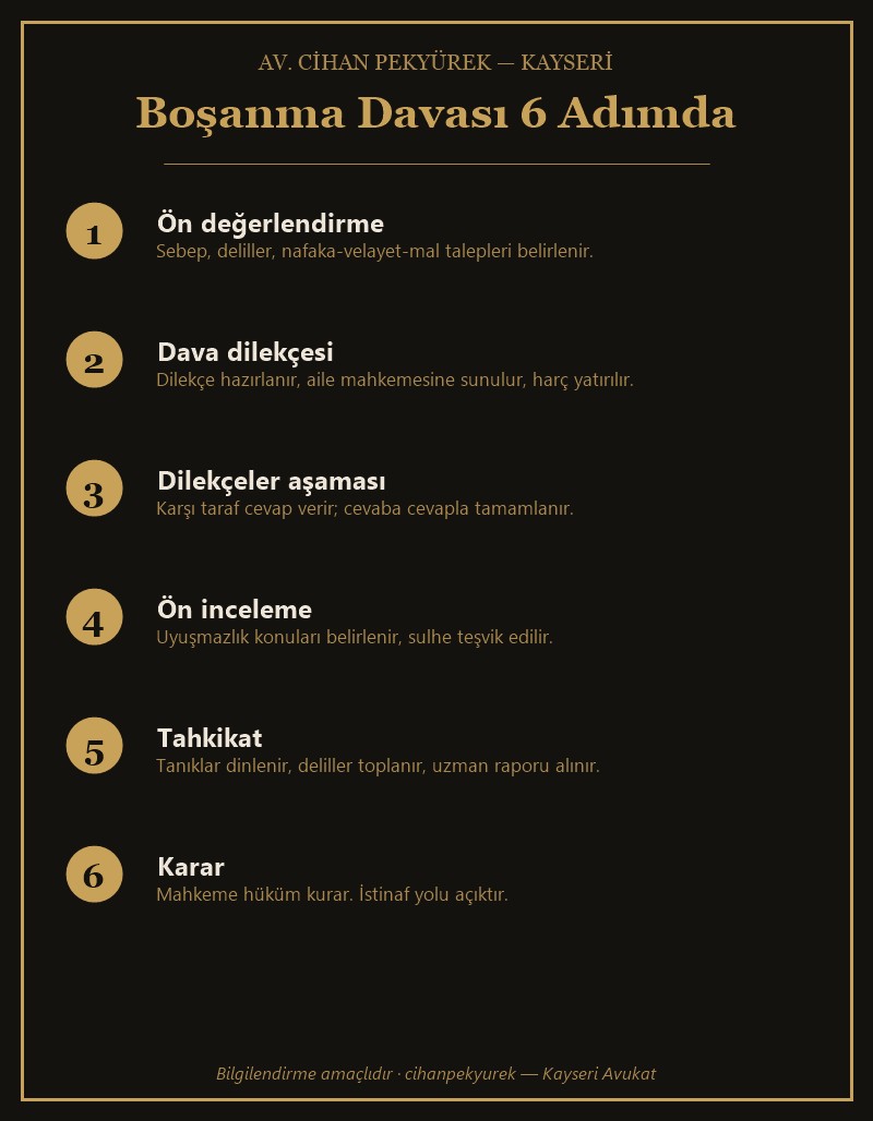 Boşanma Davası 6 Adımda — infografik