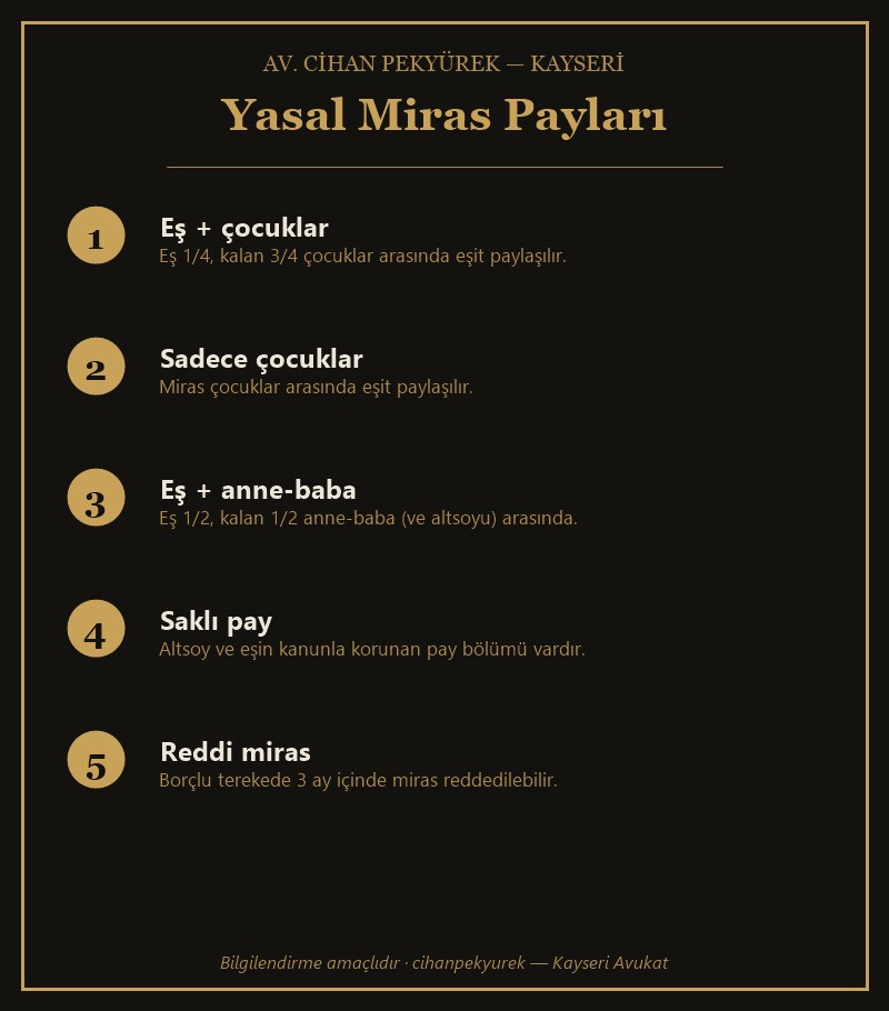 Yasal Miras Payları — infografik